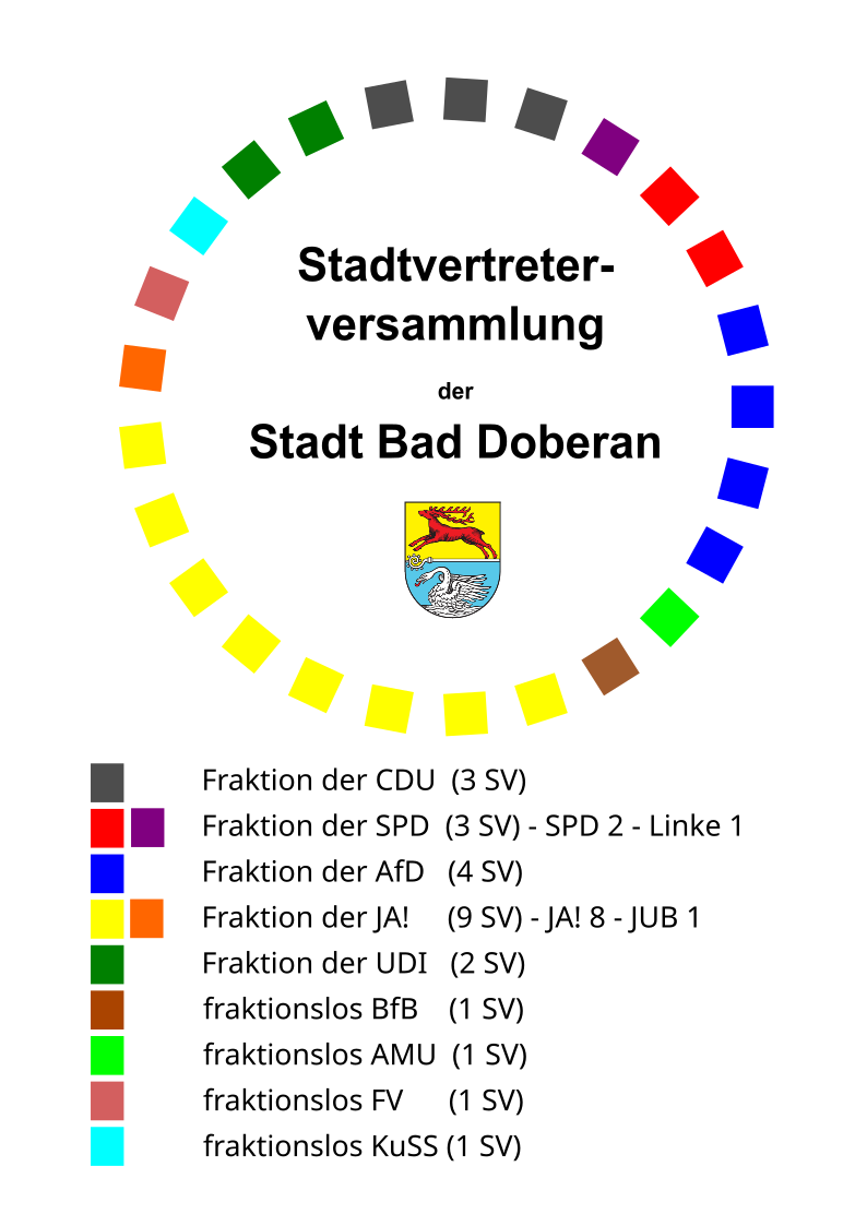 Zusammensezung SVV Bad Doberan